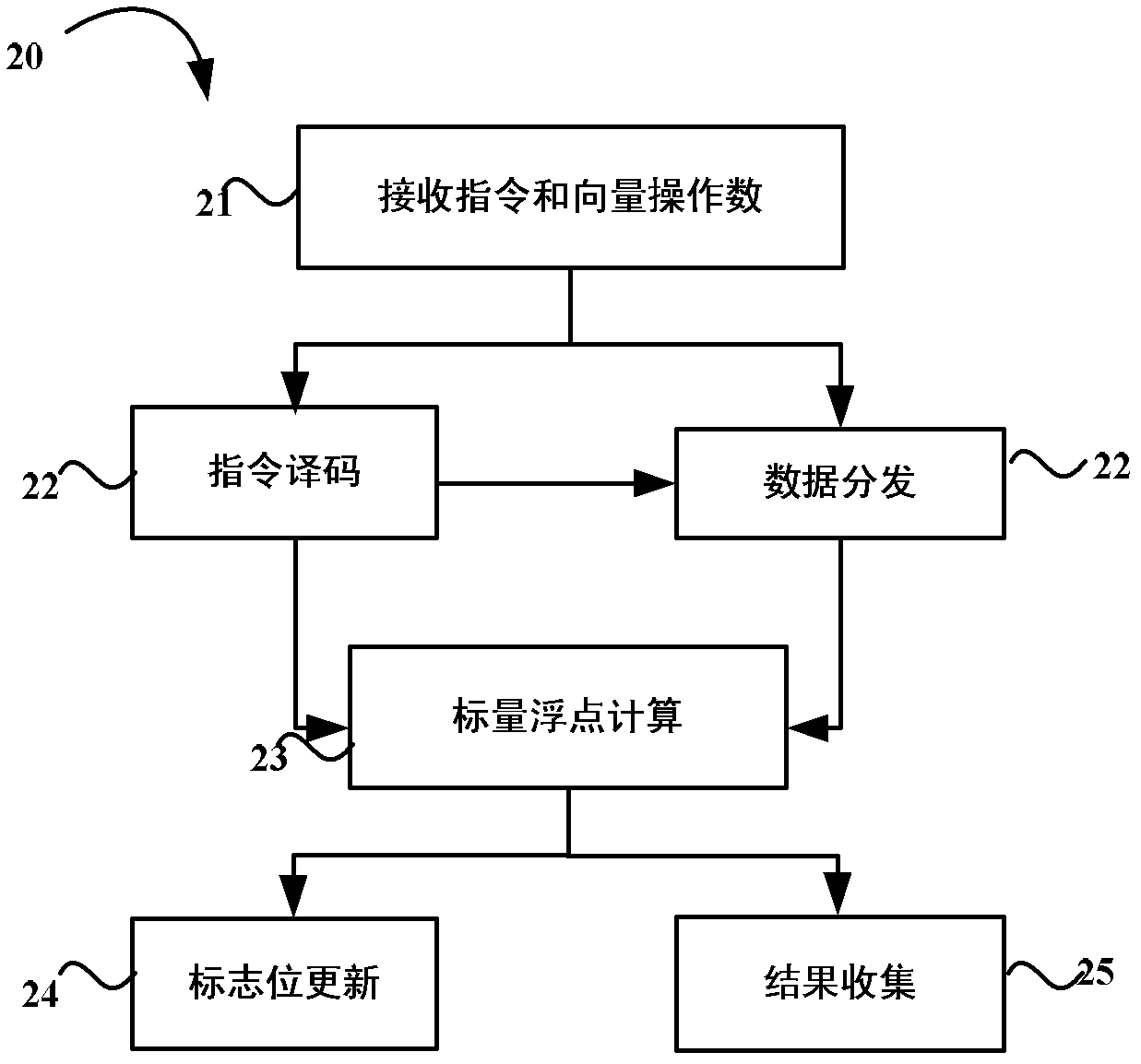 Vector floating point operation device and method