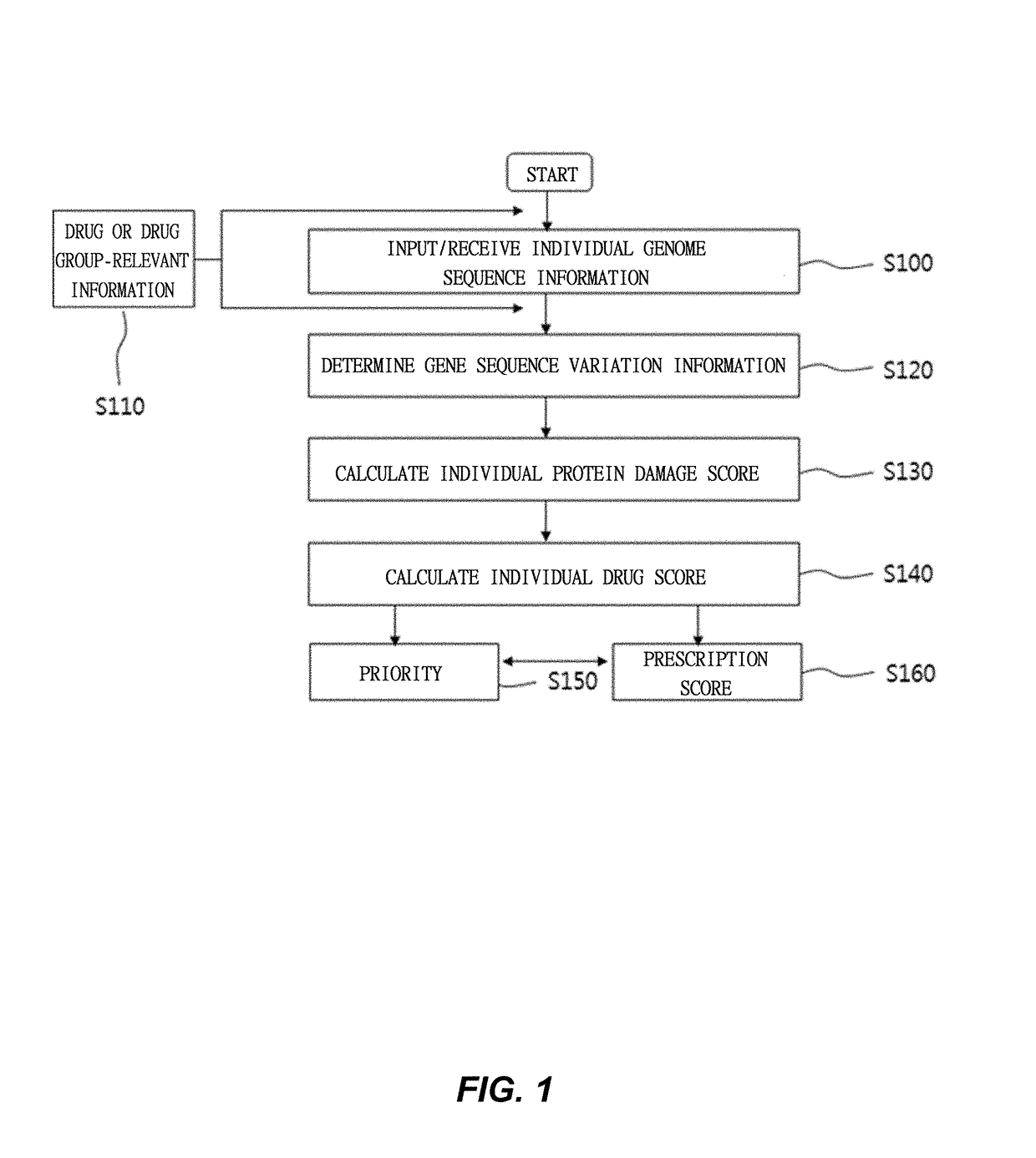 Method and system for selecting drug on basis of individual protein damage information for preventing side effects of drug