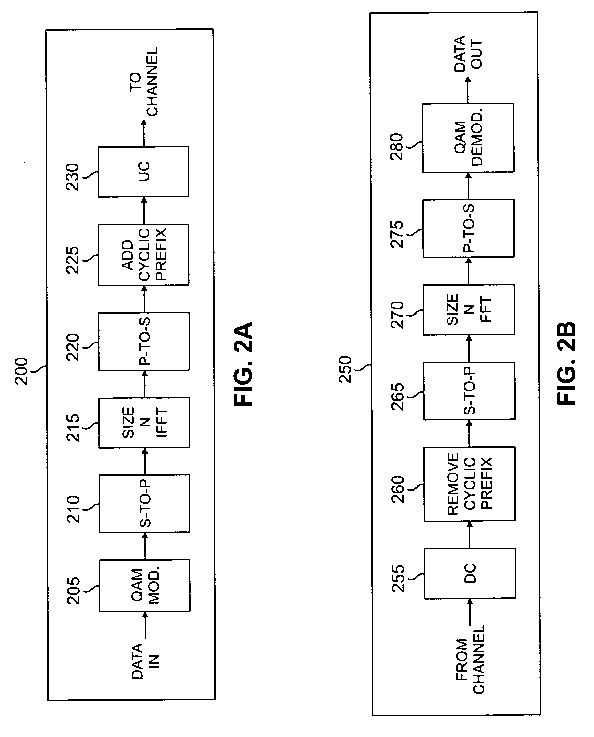 Apparatus and method for FT pre-coding of data and control signals to reduce PAPR in a multi-carrier wireless network