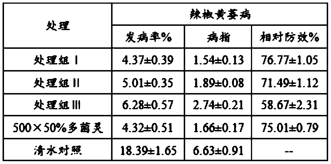 Biocontrol bacterium BV03 and application and bacteria inoculant thereof, and preparation method of bacteria inoculant