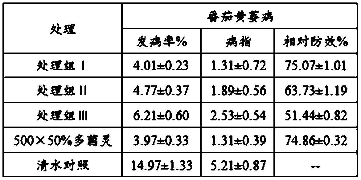 Biocontrol bacterium BV03 and application and bacteria inoculant thereof, and preparation method of bacteria inoculant