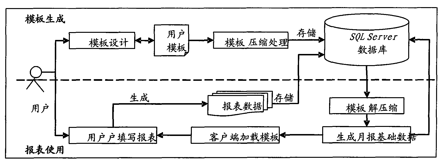 Excel-like report processing method