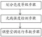 Control method for air conditioner