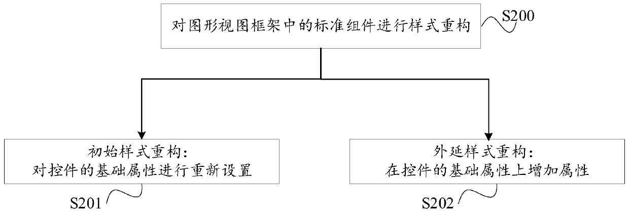 Design method of form designer suitable for Loongson CPU environment