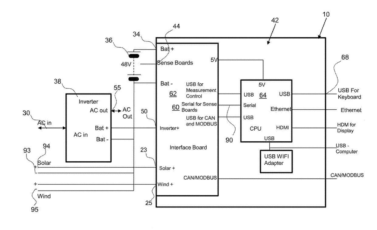 Integrated energy storage system