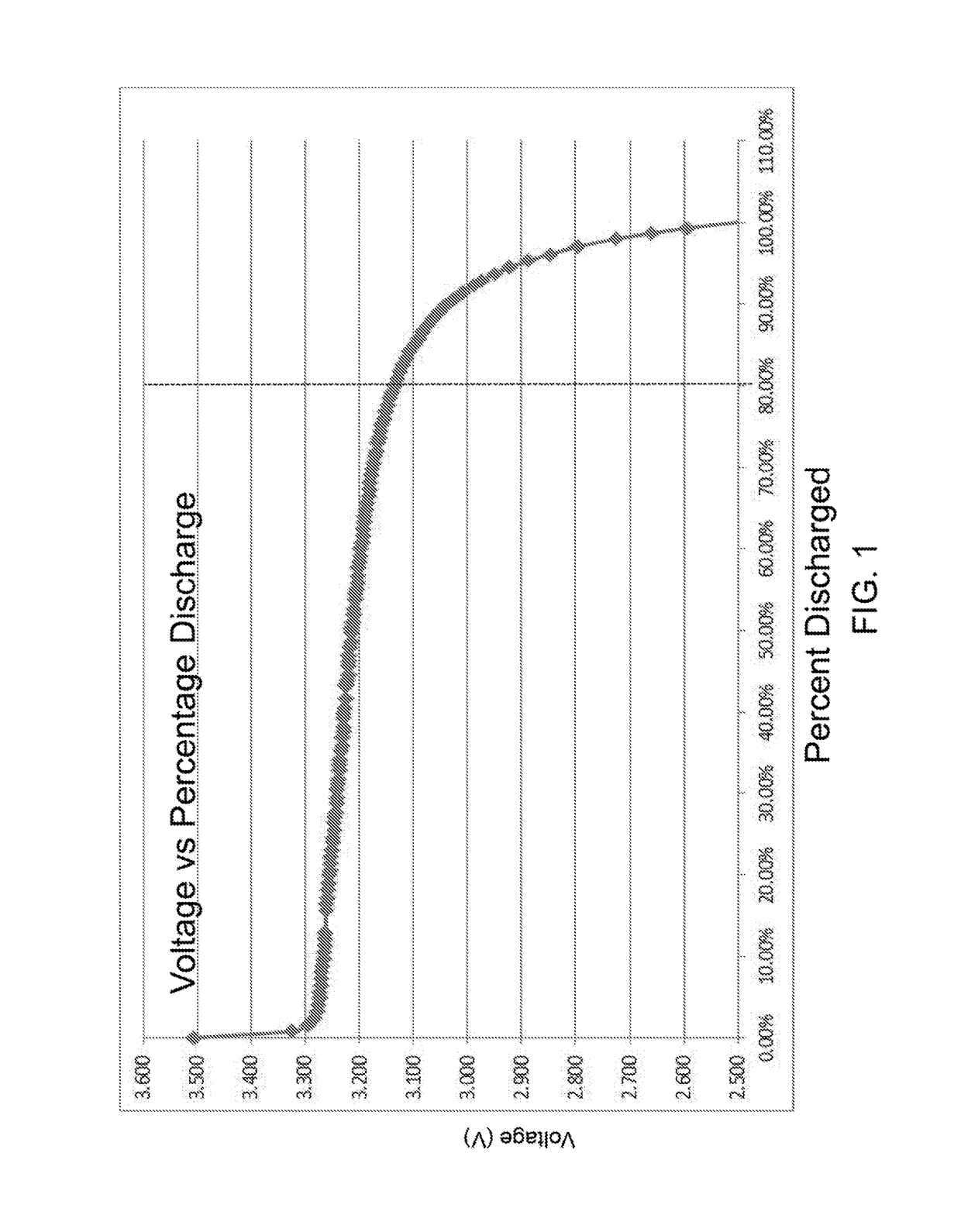 Integrated energy storage system