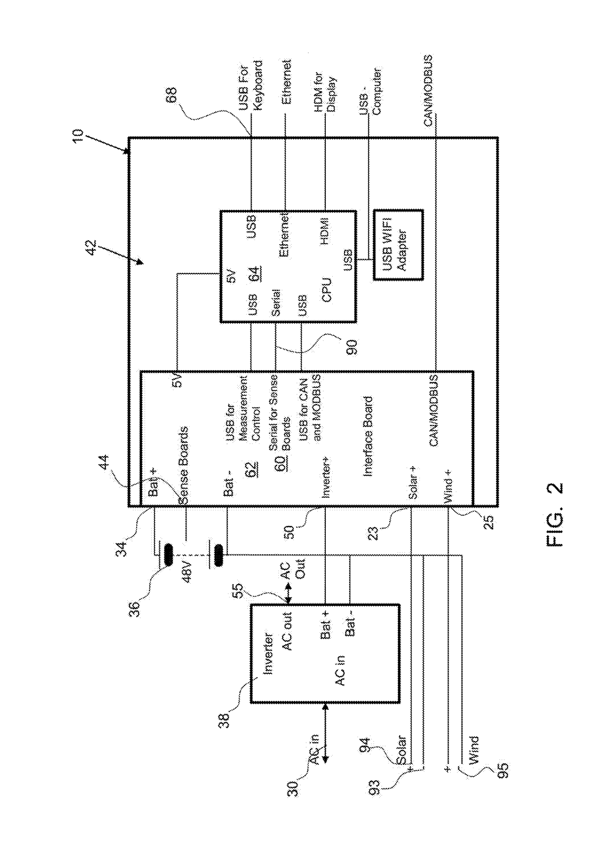 Integrated energy storage system