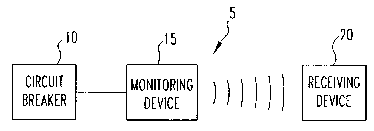 System for wireless monitoring of circuit breakers