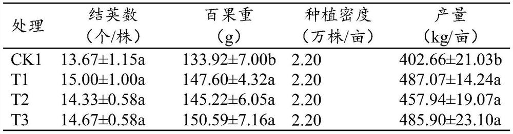 Seed dressing agent for promoting premature germination of peanuts and preparation method of seed dressing agent