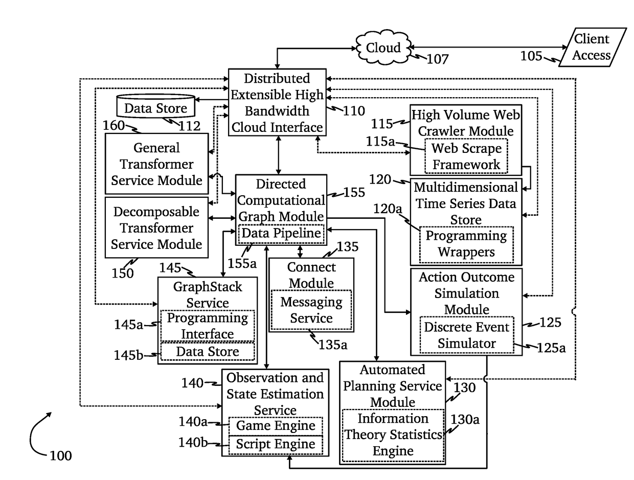 Advanced cybersecurity threat mitigation for inter-bank financial transactions