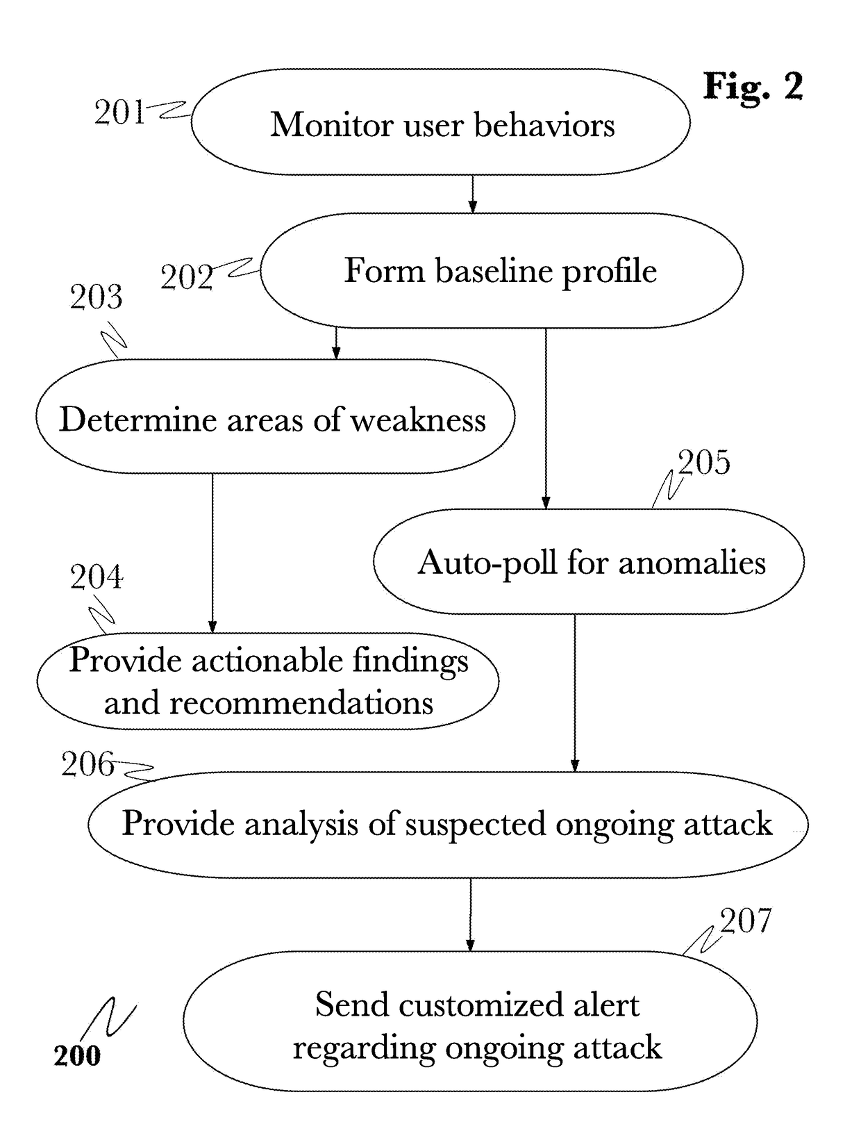 Advanced cybersecurity threat mitigation for inter-bank financial transactions