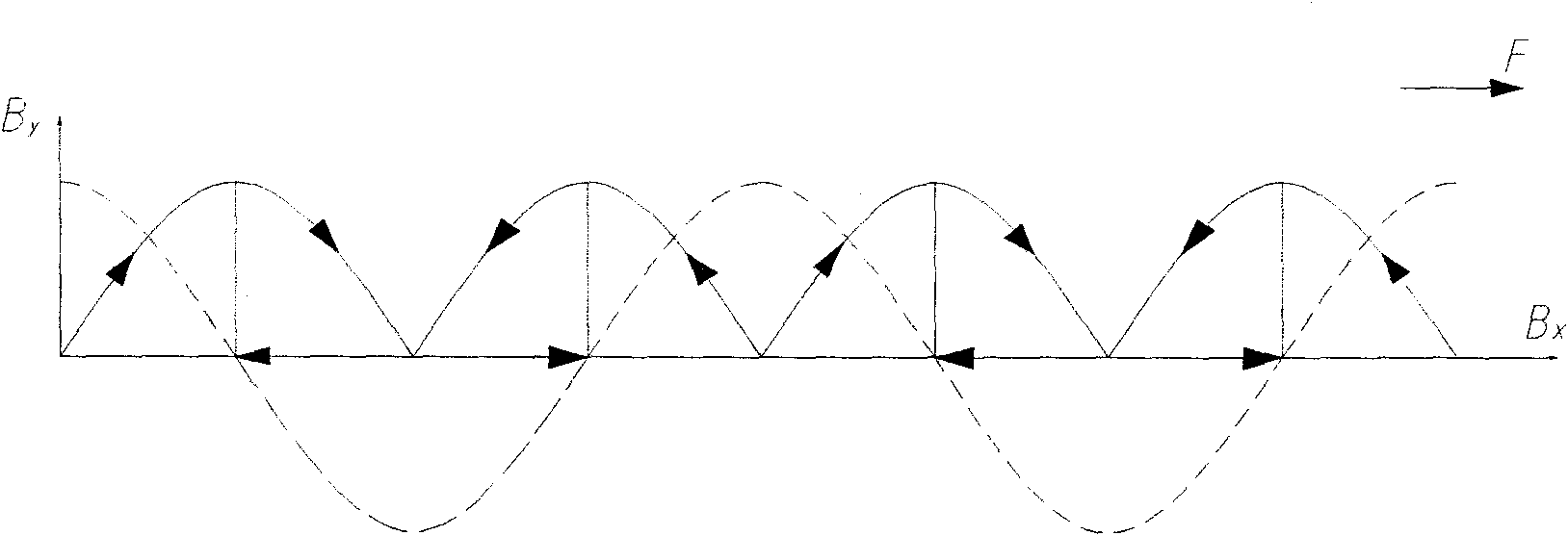 Independent sinusoidal driving permanent magnet synchronous fault-tolerant linear motor