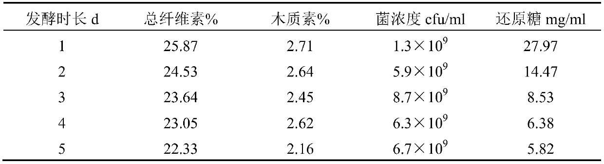 A Cellulase and Laccase-Producing Bacillus and Its Application in Tobacco Sheets