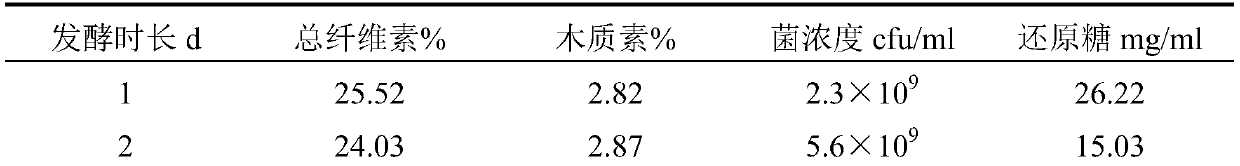 A Cellulase and Laccase-Producing Bacillus and Its Application in Tobacco Sheets