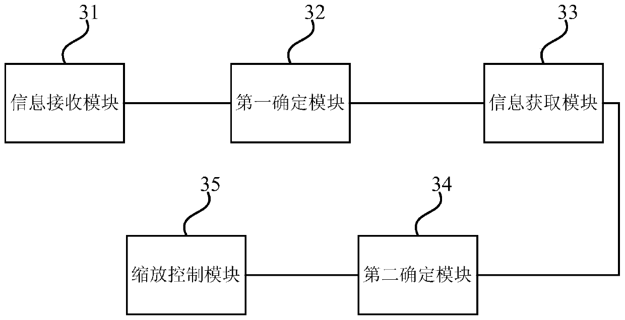 Element scaling control method, device and equipment and storage medium