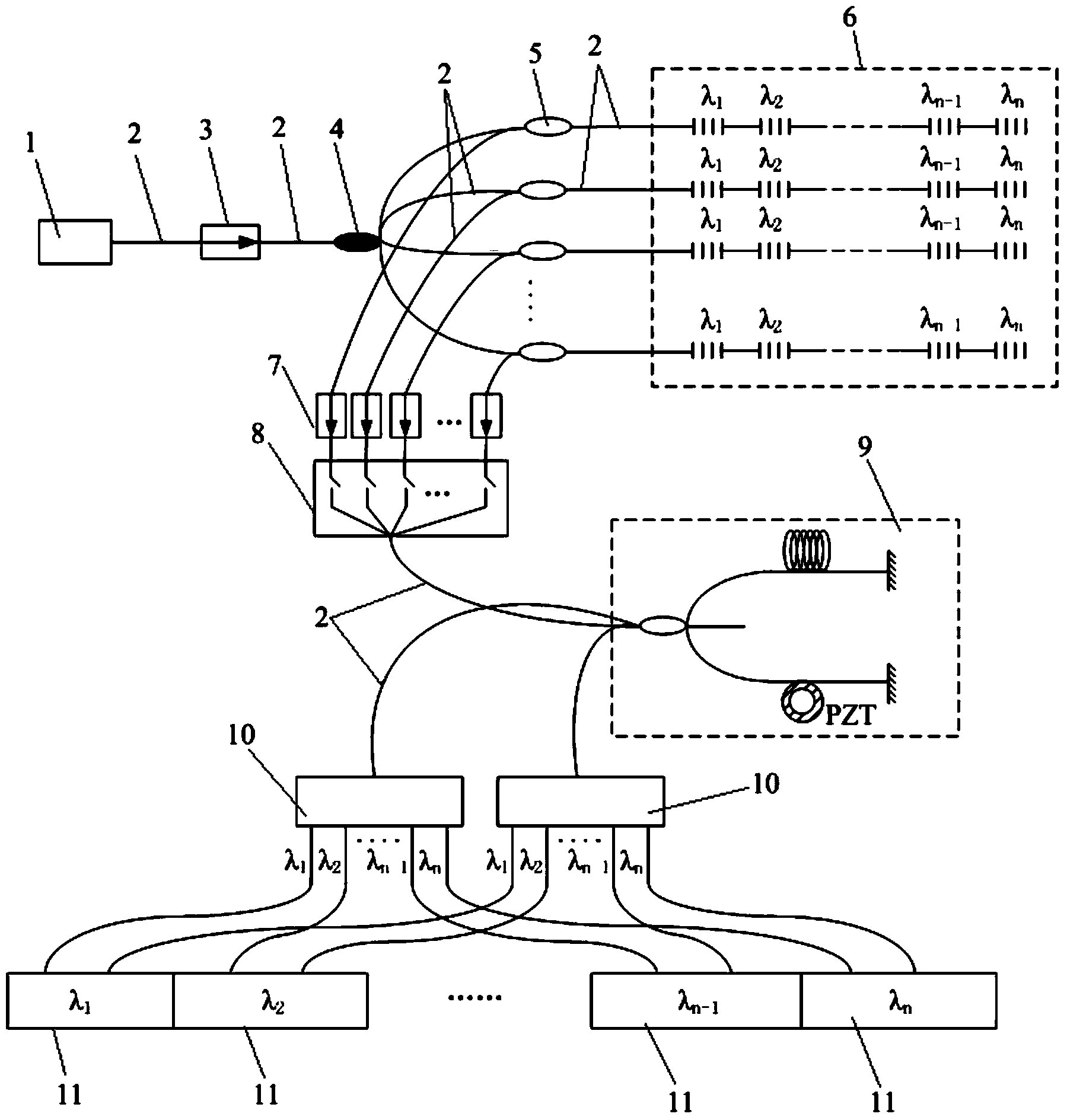 Optical fiber laser sensor time division and wavelength division combined multiplexing method