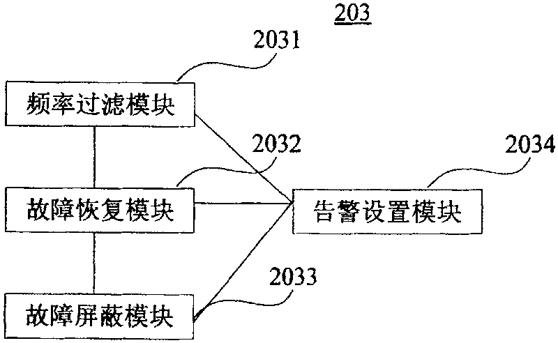 Method and device for monitoring fault log