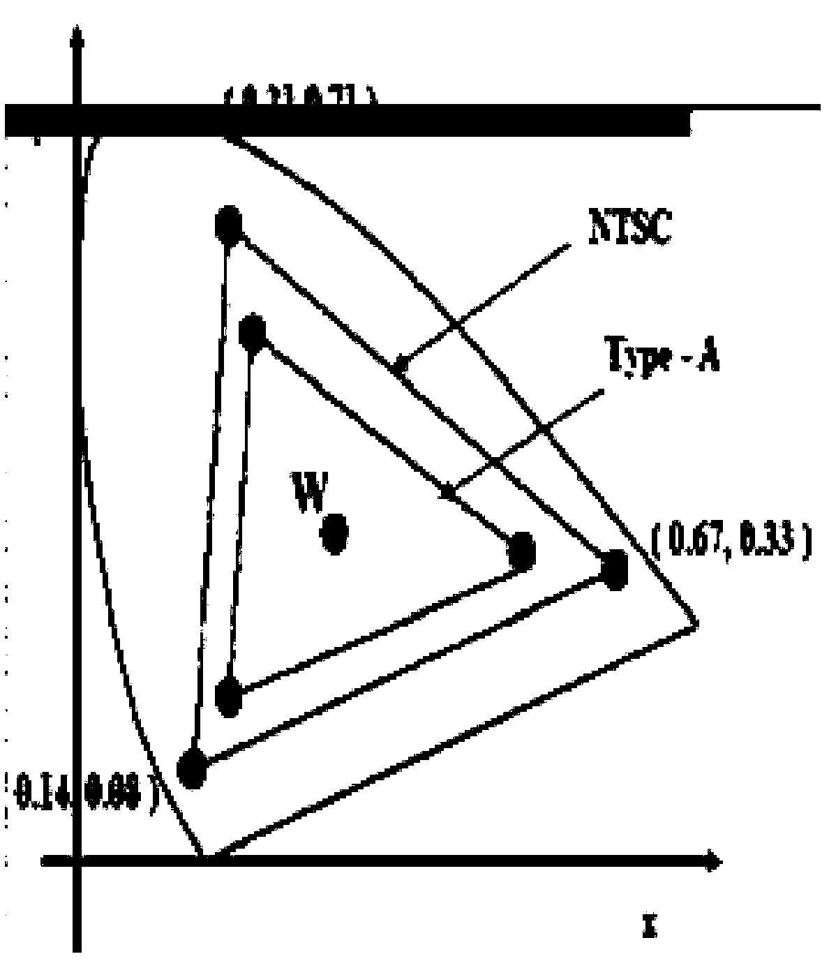 Display screen correction optimizing method, device thereof, electronic equipment and storage medium