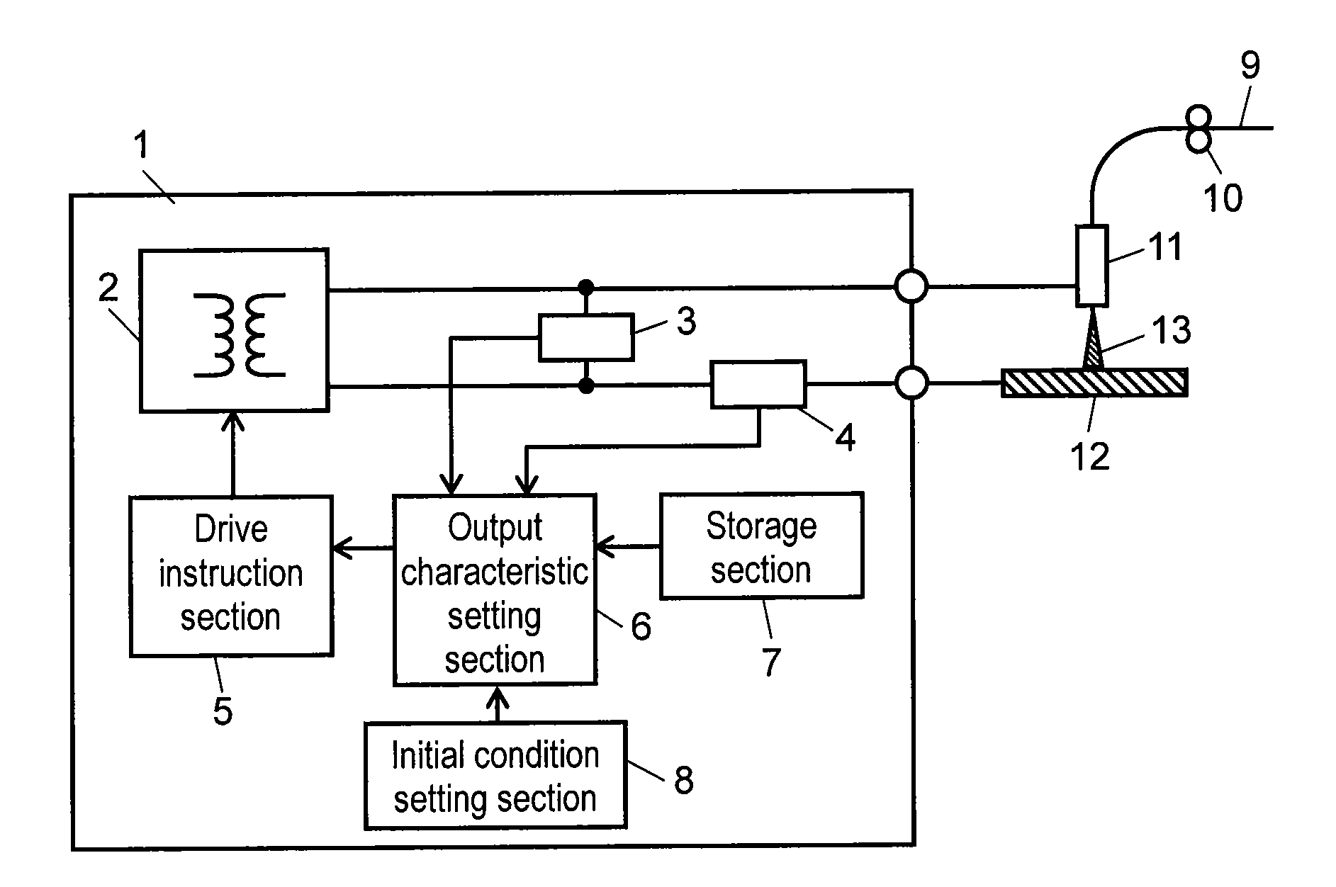 Method of controlling welding