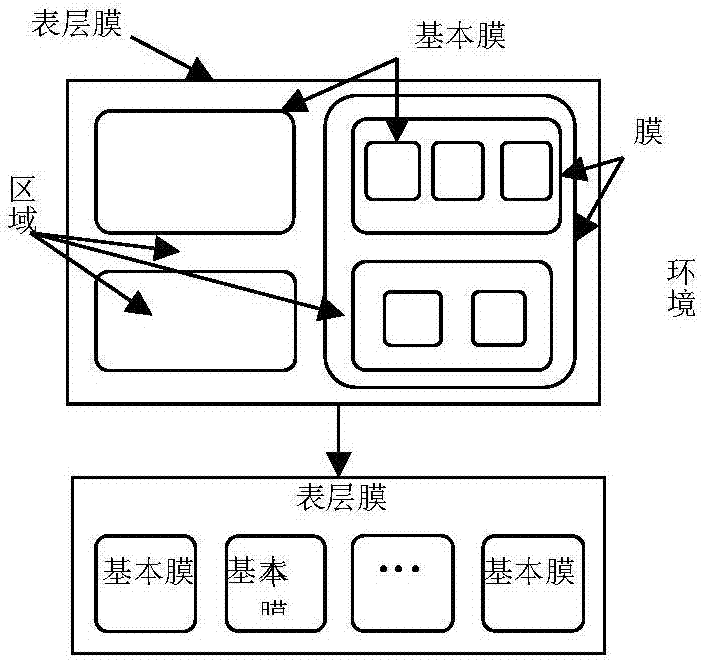 Radar emitter signal sorting multi-objective optimization method based on membrane system