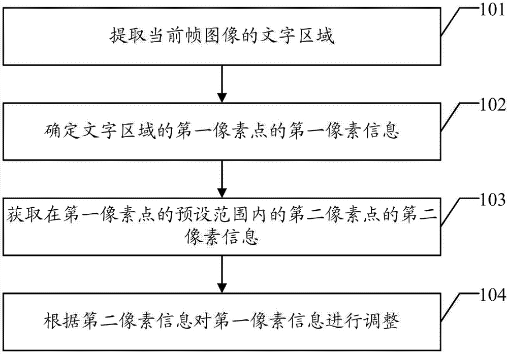 Text enhancement method and device, computer device, and readable storage medium