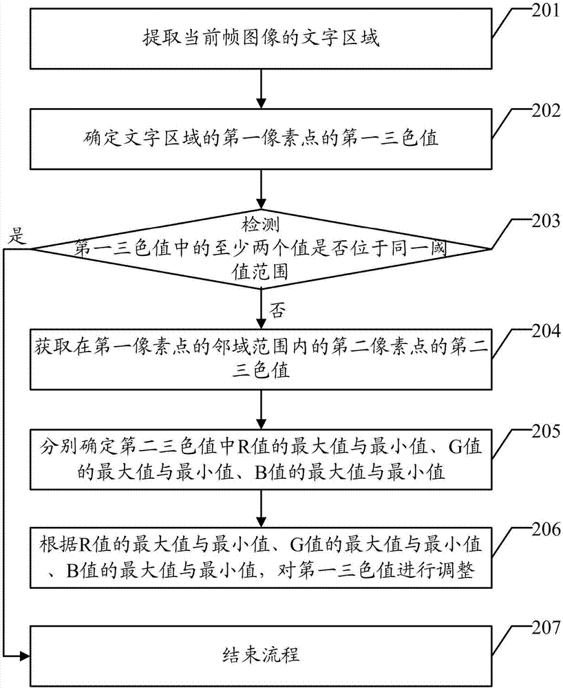 Text enhancement method and device, computer device, and readable storage medium