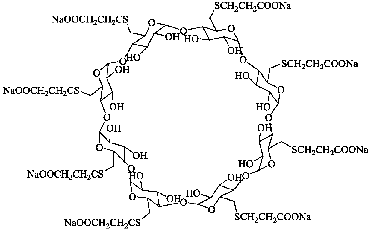 Preparation method of sugammadex sodium