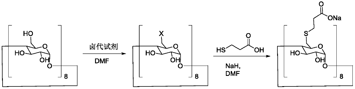 Preparation method of sugammadex sodium