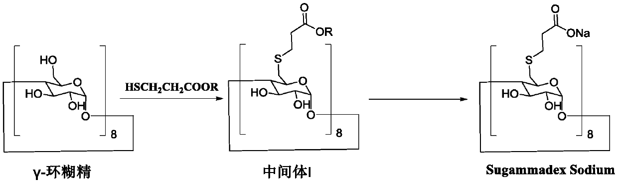 Preparation method of sugammadex sodium