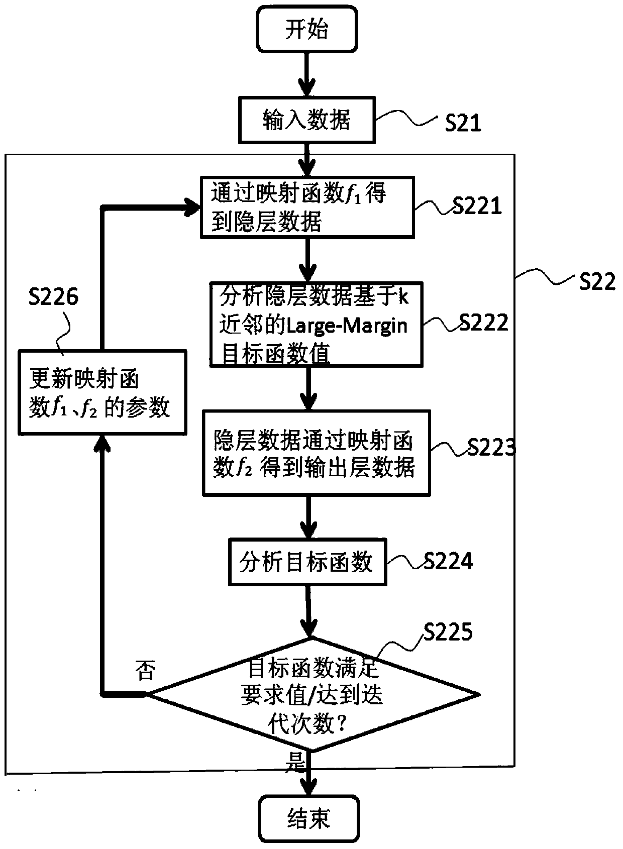 A Method of Object Recognition Based on Autoencoder