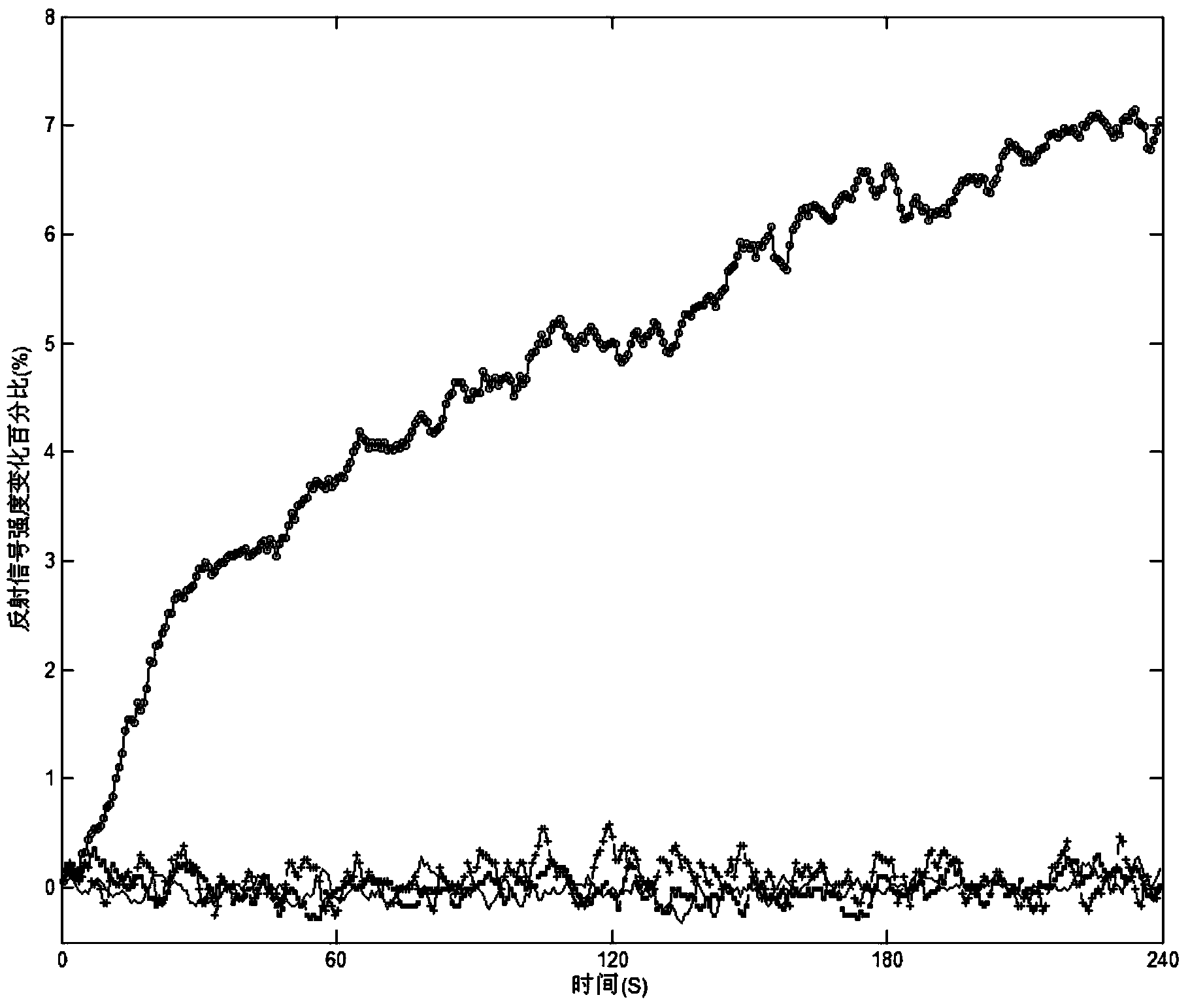 System and method for enhancing intensity of biological tissue terahertz wave imaging signal