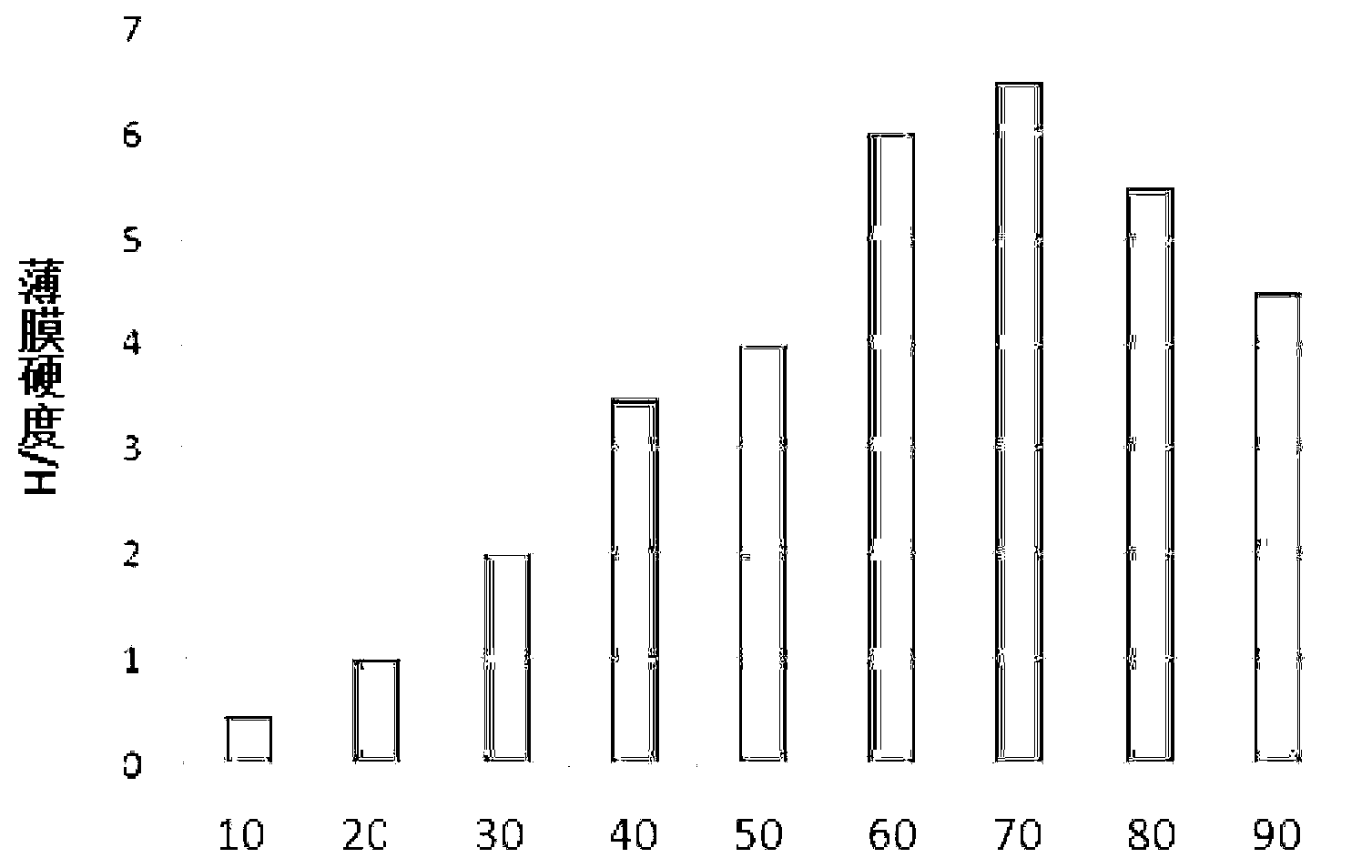 Nano film-forming accelerant and application thereof