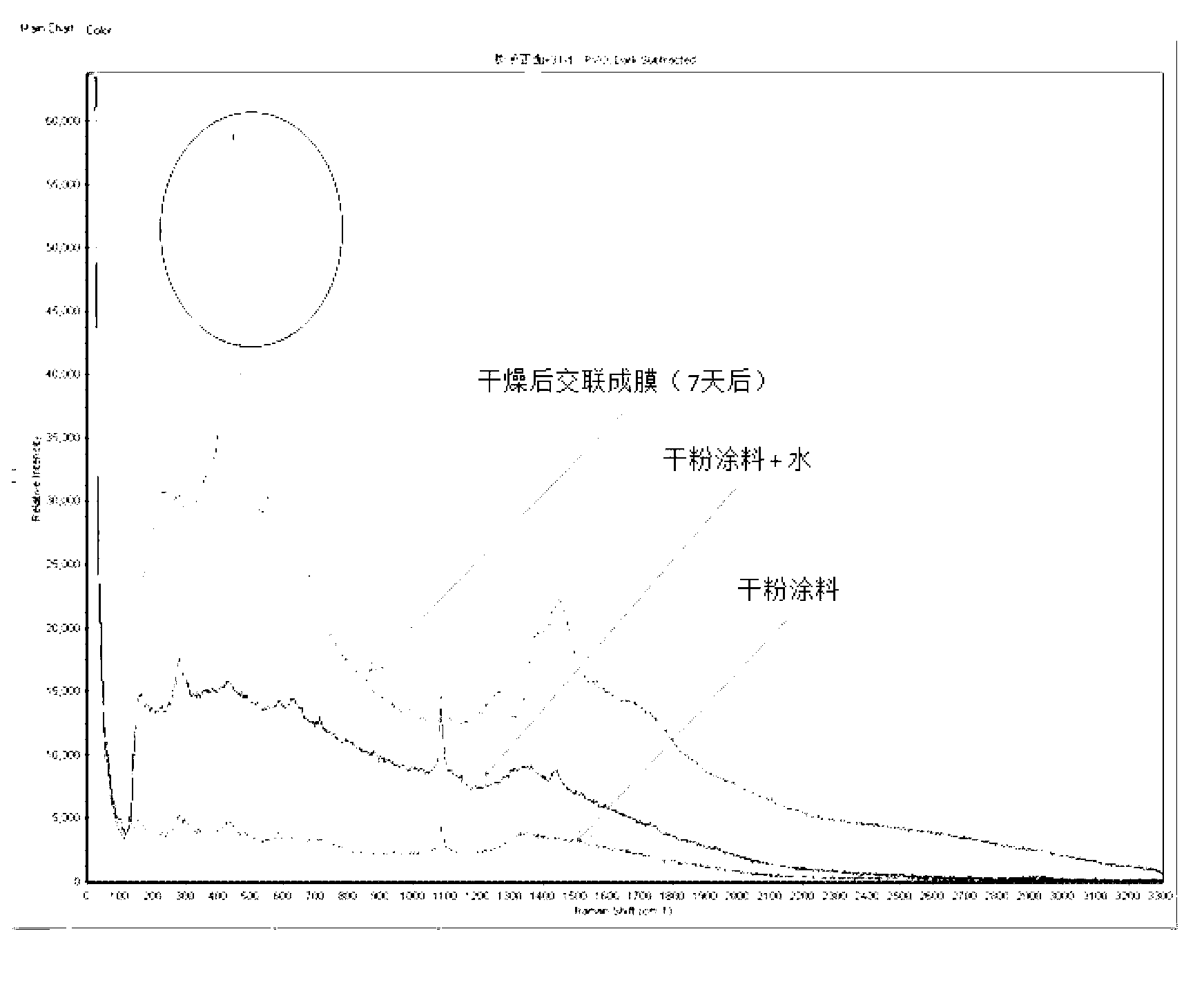 Nano film-forming accelerant and application thereof