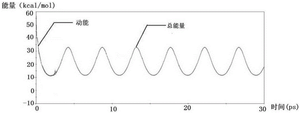 A low-entropy safe high-speed milling cutter design method and high-speed milling cutter