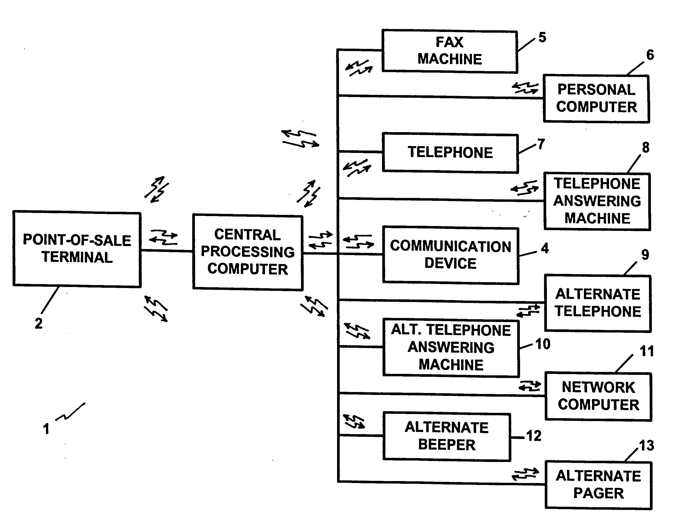 Transaction security apparatus and method