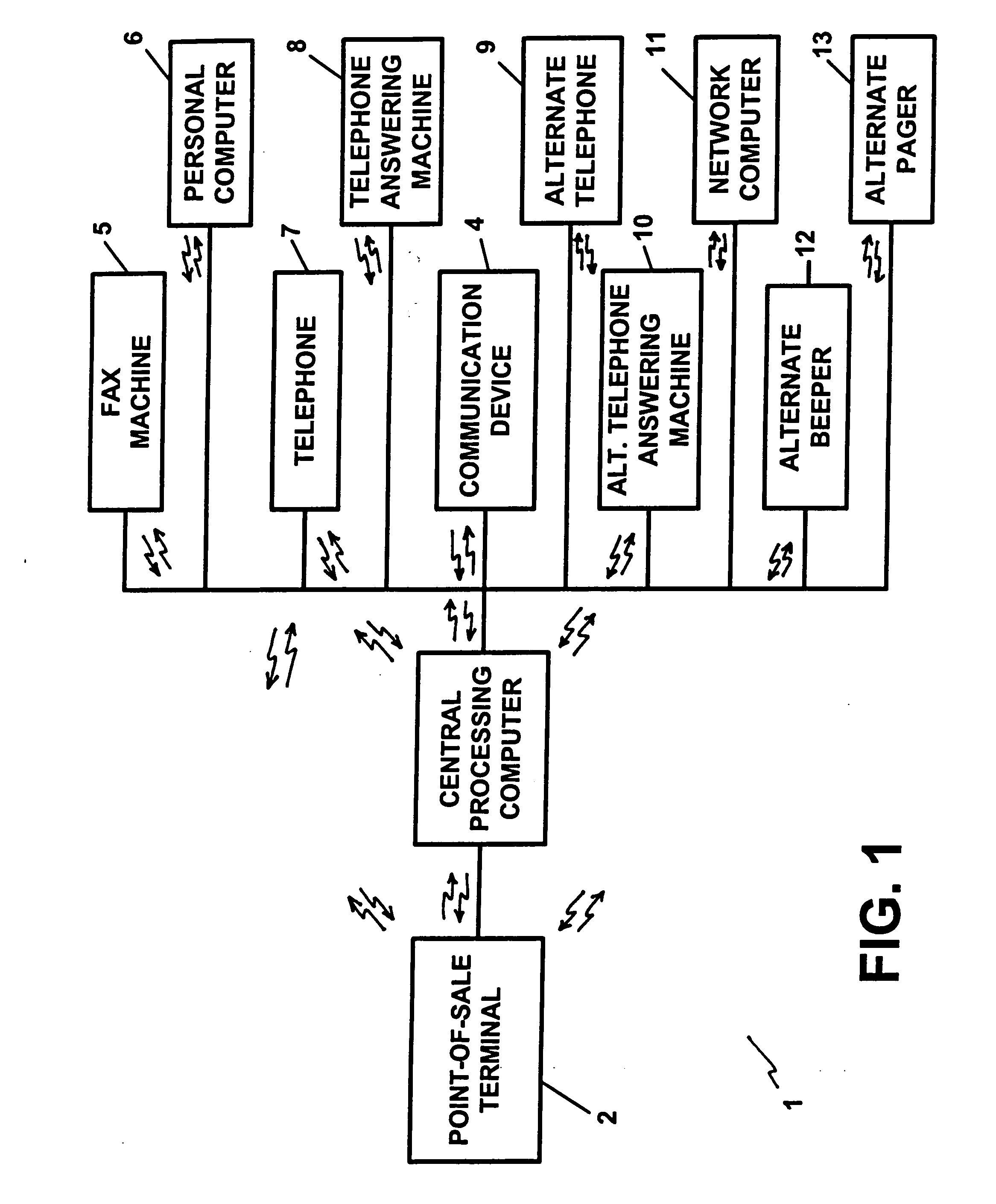 Transaction security apparatus and method