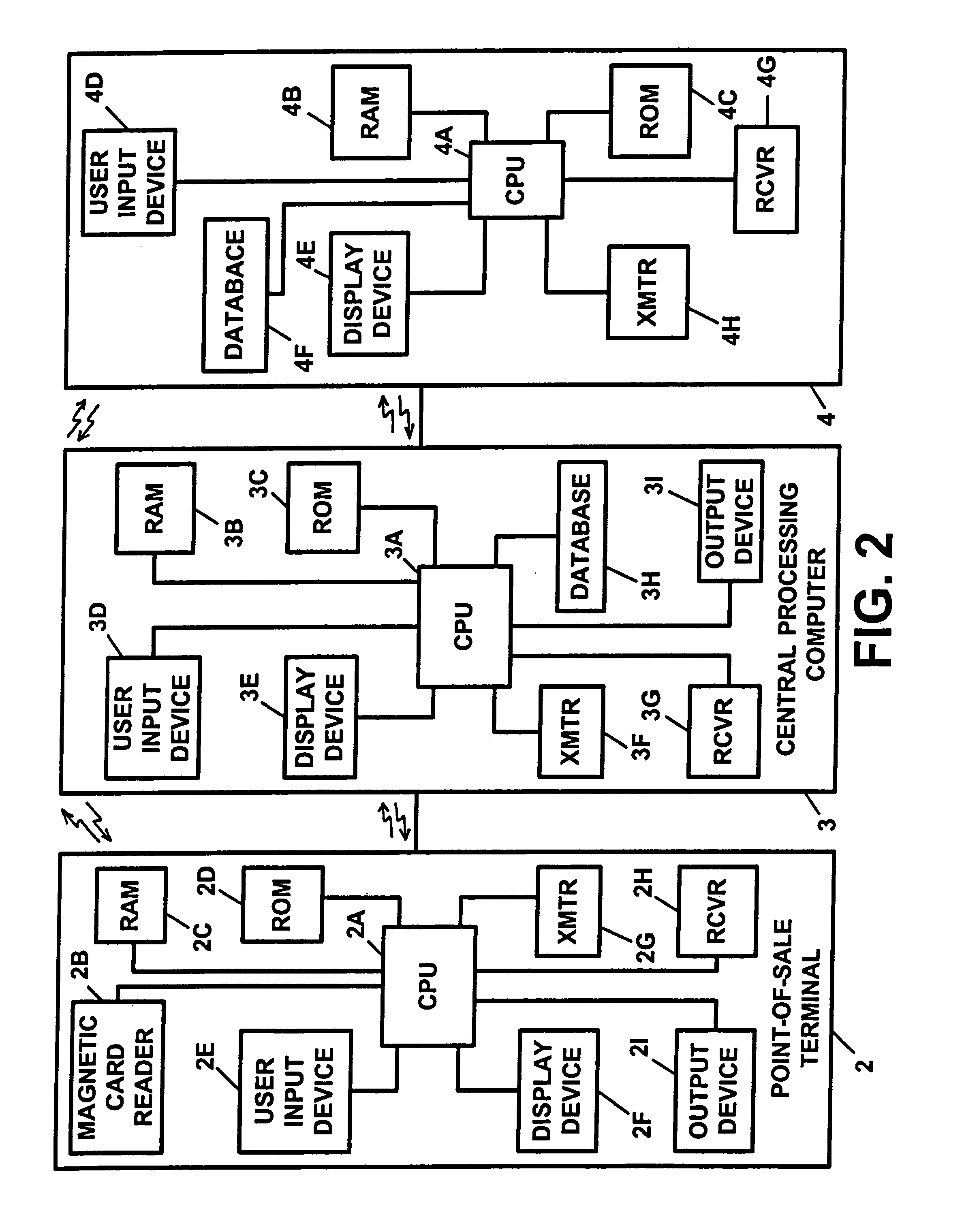 Transaction security apparatus and method