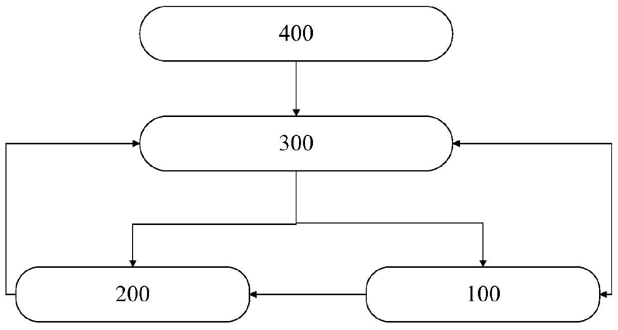 Container performance acceleration method based on nonvolatile memory