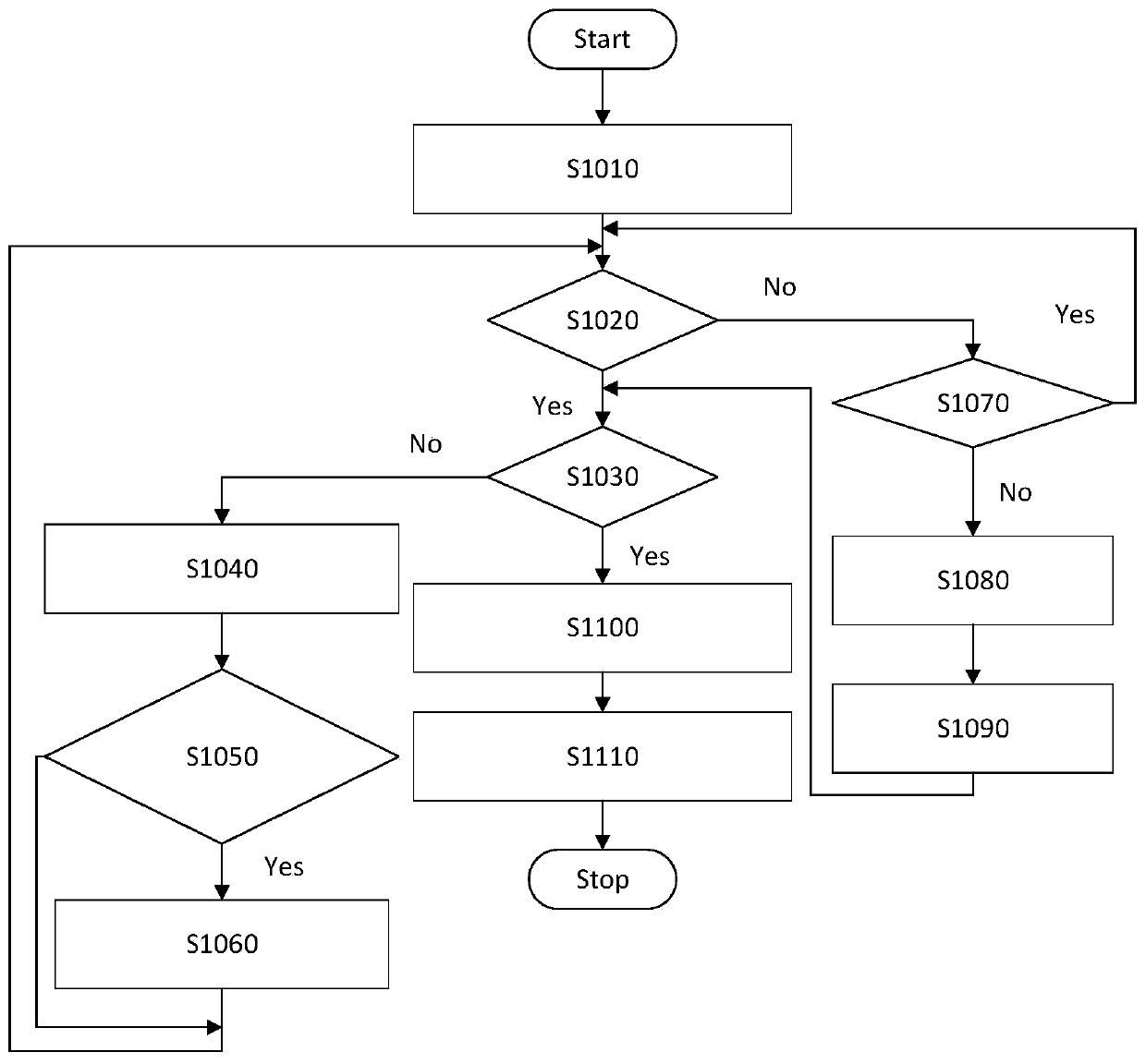 Container performance acceleration method based on nonvolatile memory