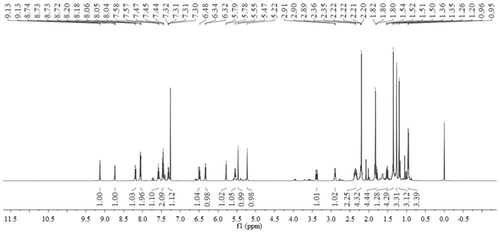 Preparation method and application of a class of continuon-type macrocyclic diterpenoids