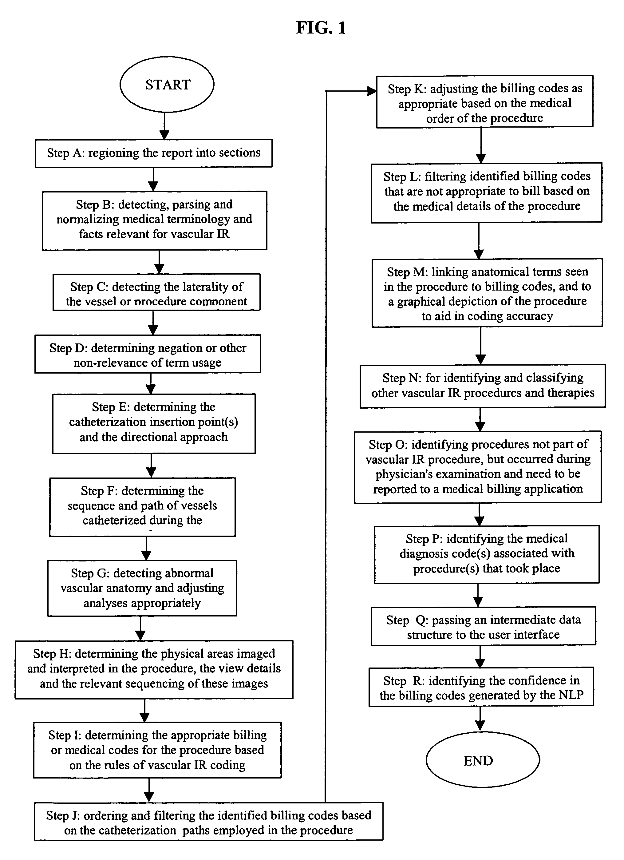 System and method for medical coding of vascular interventional radiology procedures