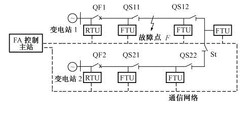 Power distribution network single-phase earth fault locating method based on transient state