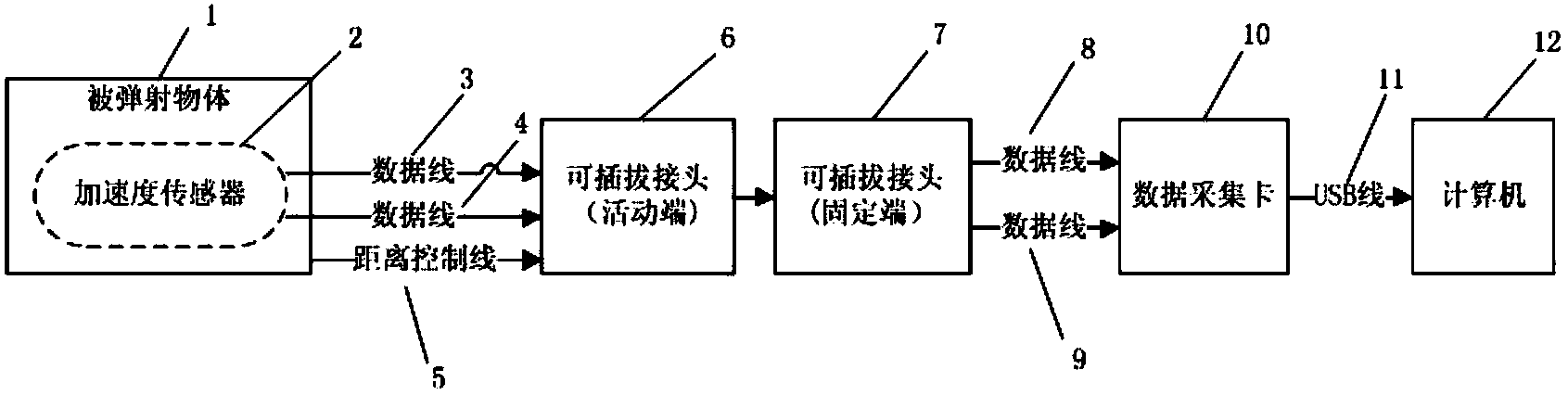 Ultra-caliber launching overload testing method and system