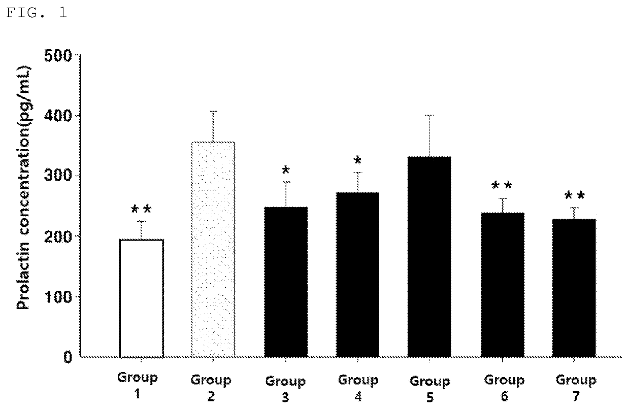 Composition for ameliorating premenstrual syndrome symptoms, including chrysanthemum zawadskii extract