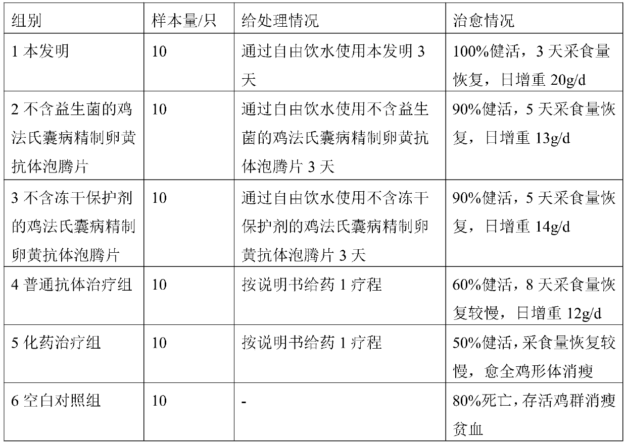 Preparation method of refined egg yolk antibody effervescent tablet for infectious bursal disease