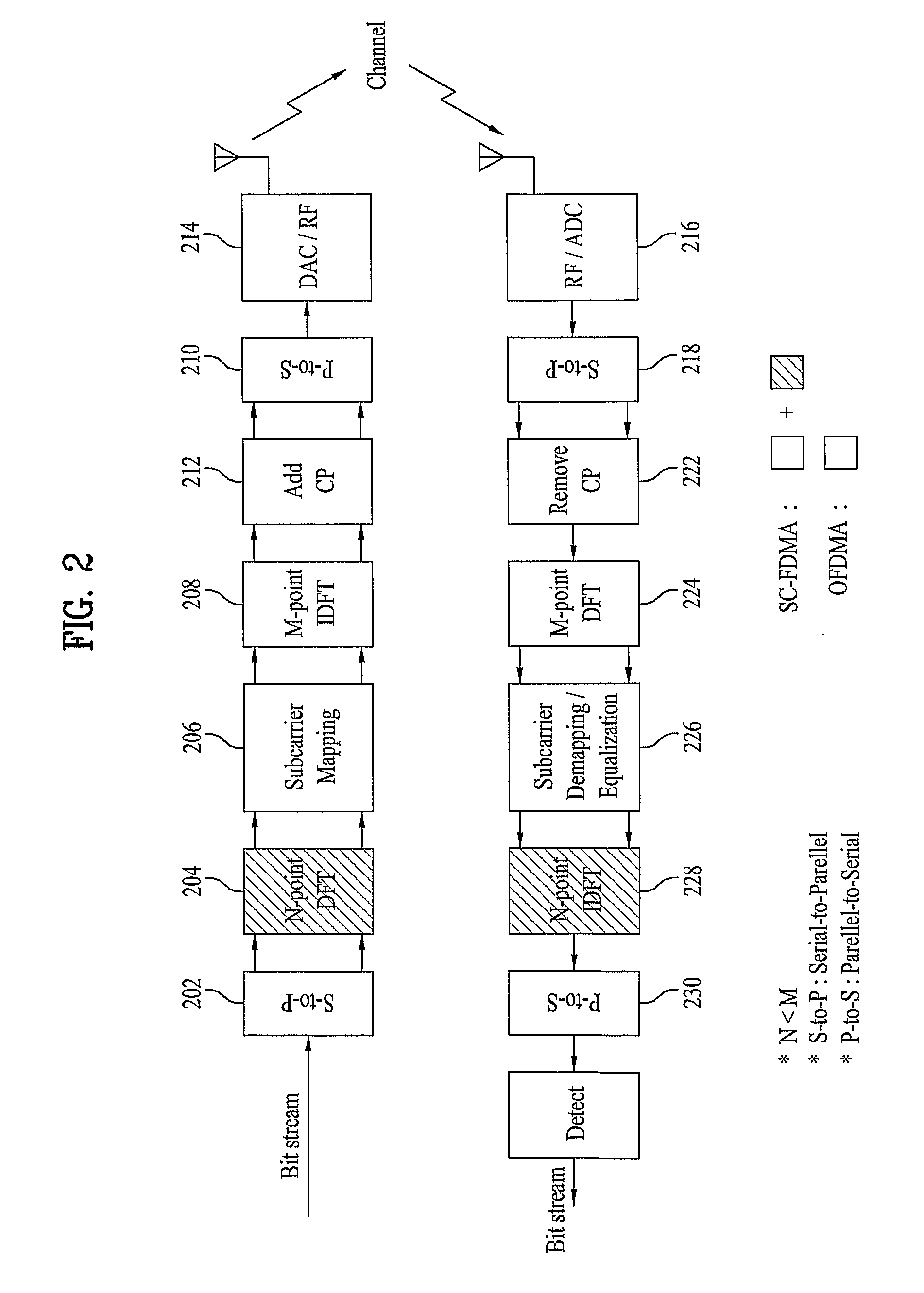 Precoding method for reducing uplink papr and apparatus thereof