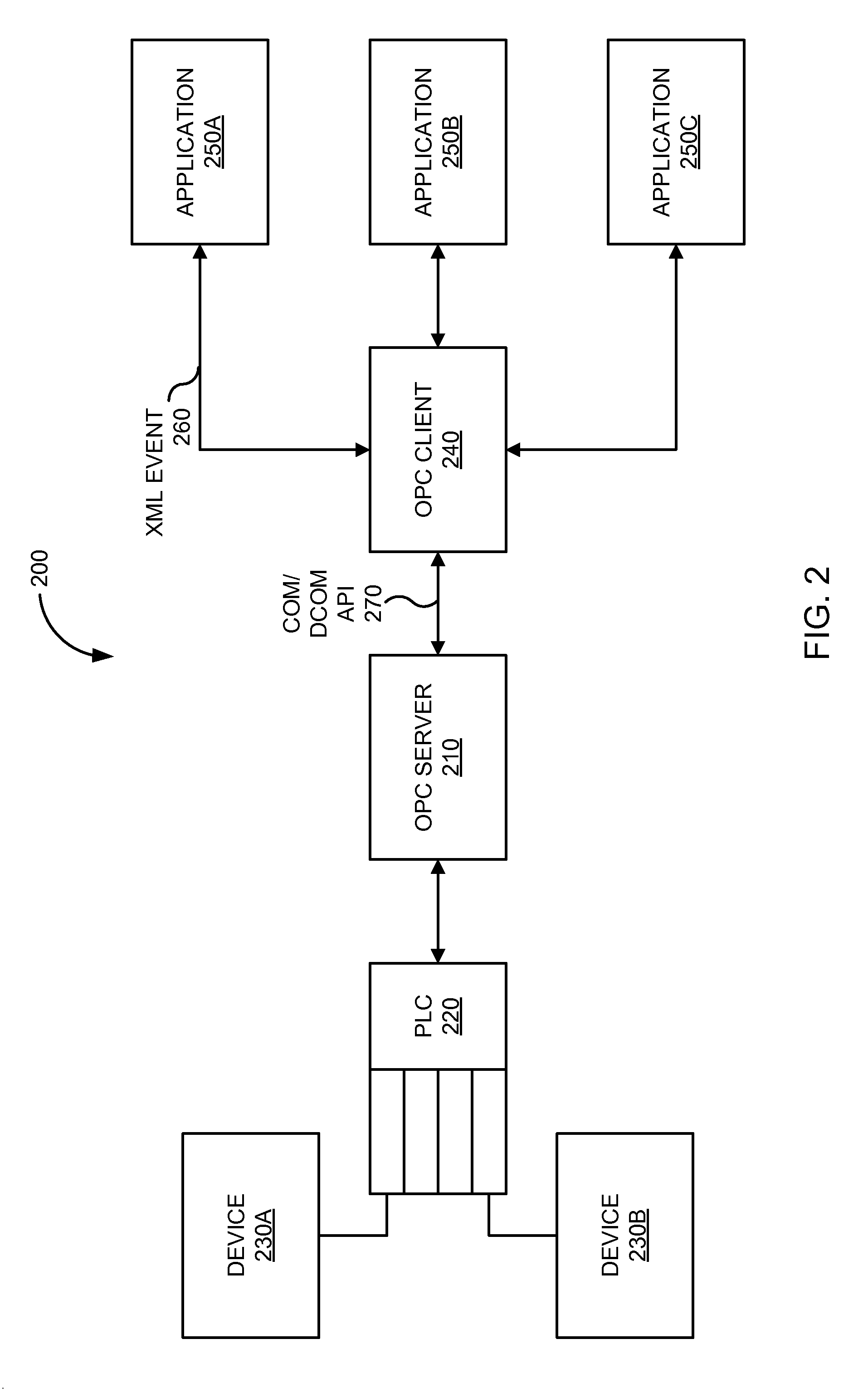 Xml-based event driven interface for opc data access