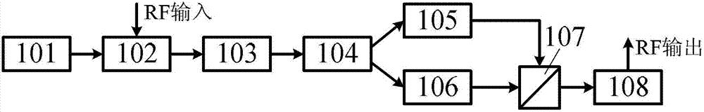 Microwave photonic filter structure capable of realizing complex coefficient