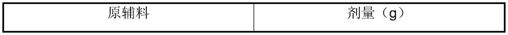 Triprolidine hydrochloride-containing oral solution and preparation method thereof