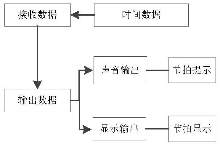 Respiratory training method and device, electronic equipment, training system and storage medium